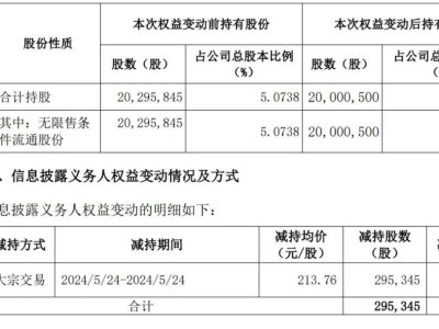 东鹏饮料业绩亮眼：第三季营收47亿，净利直逼10亿，加华资本套现超13亿！