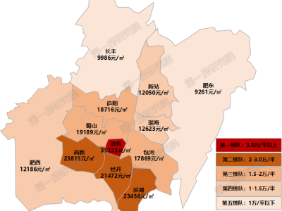 10月二手房成交量暴涨，上周有业主涨价115万...