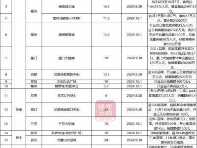 那些大牌商场，正被本土商超“摁在地上摩擦”