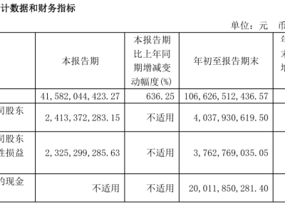 赛力斯前三季度大赚40亿，23亿引望股权首付款已落袋！