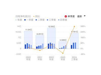 澜起科技前三季度归母净利增超三倍 AI推动运力芯片新品规模出货