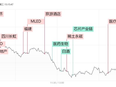 华为概念股持续飙升，低空经济概念异军突起，市场新风口来了？