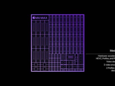 苹果M4 Max芯片强势来袭：16核CPU+40核GPU，性能巅峰！