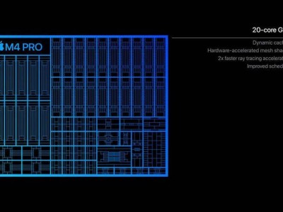 苹果新款M4 Pro芯片亮相：首次搭载雷雳5技术，性能再升级！
