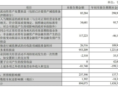 苏宁易购三季报出炉：营收122亿，同比降16%，扣非后净亏损3.1亿，市场如何看？