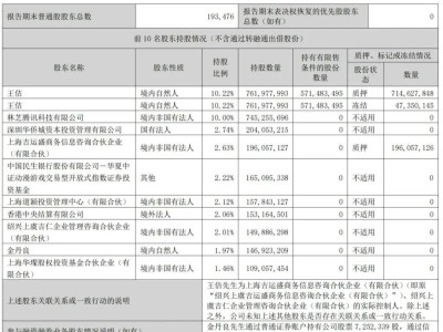 世纪华通第三季业绩亮眼：营收62.5亿大增67%，净利6.45亿再创新高！