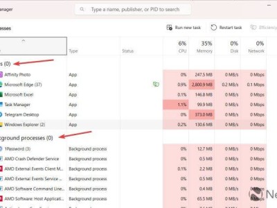 Win11新更新出Bug：任务管理器进程分组计数异常，微软已确认！