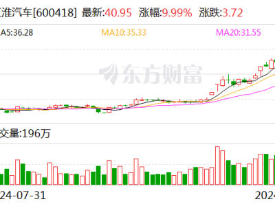 华为联手江淮，市值飙升60%！新能源市场迎新搅局者？