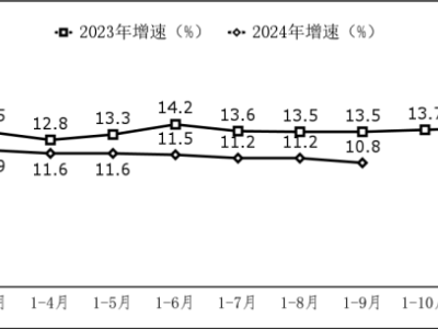 软件业务持续繁荣！2024年前三季度收入近10万亿，同比增长10.8%