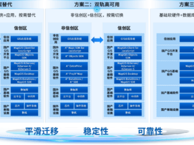 GIS国产化替代：揭秘自主核心科技如何转化为新生产力！