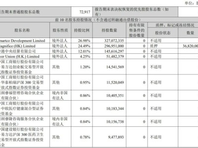 迈瑞医疗前三季强劲吸金295亿，豪气分红20亿！