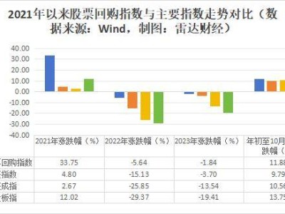 A股“专项贷”回购潮起，投资者如何掘金？