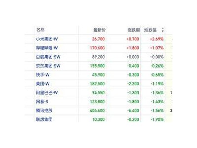 恒指九日连跌探底，市场转向“硬科技”寻求价值新机遇