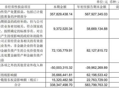 永辉超市三季度营收大降16%，净亏3.5亿！京东套现超2亿，零售业现新变局？