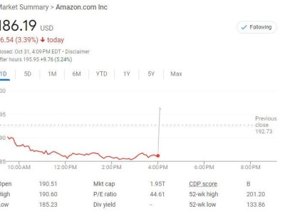 亚马逊Q3盈利显著超预期，云收入提速增长，盘后涨6% | 财报见闻
