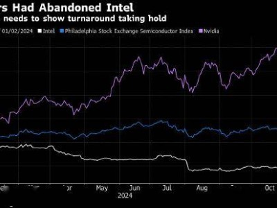 英特尔Q4营收预期超标，股价飙升，市场迎来新风口？