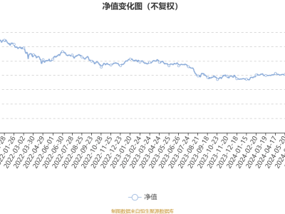 中信保诚新机遇混合(LOF)：2024年第三季度利润210.84万元 净值增长率2.69%