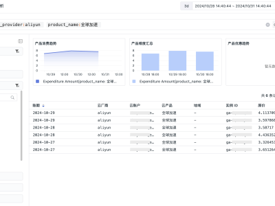 掌控云端花费，不再失控！观测云账单管理，企业节省成本的明智之选