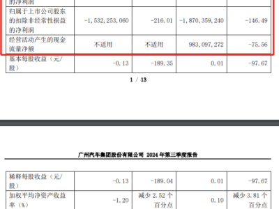 广州最大车企陷亏损困境，转战乡村市场能否逆袭？