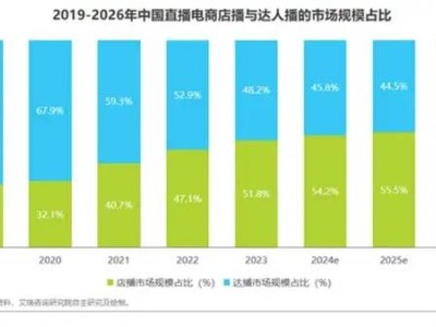 今年双11，女生们不再宠李佳琦