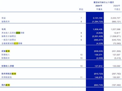 半年亏损6.64亿港元，蓝月亮越营销越亏？