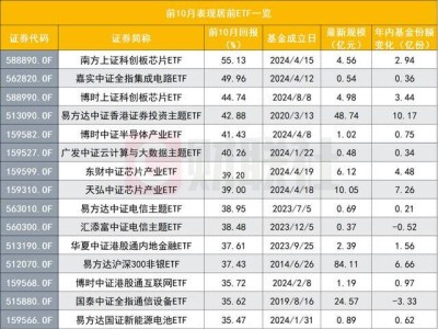 ETF爆发式增长！10月非货ETF份额激增819亿，规模直逼3.68万亿，揭秘六大新变化