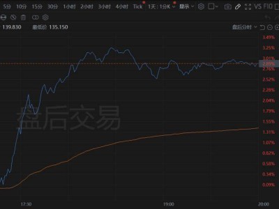 英伟达晋级道指，英特尔落选：芯片巨头格局重塑？