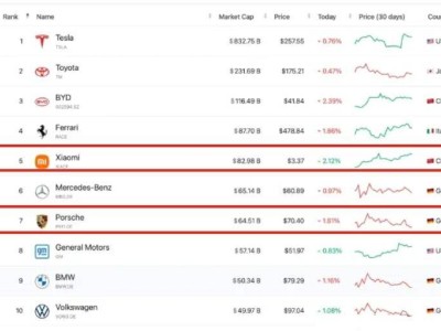 小米全面逆袭保时捷？销量性能市值均超，雷军豪言成真！