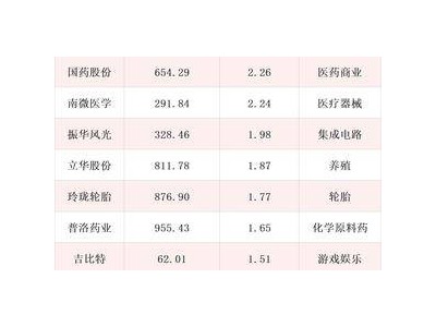 紫光国微领跑！养老基金三季度新进51股，谁将成为下一个投资黑马？