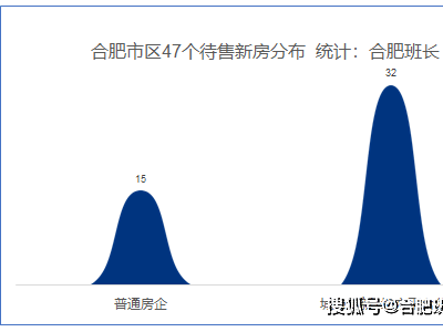 合肥，也许“新房荒”即将到来！