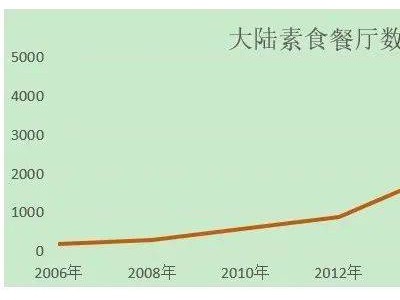 有人关门倒闭，有人仍霸榜米其林，这个赛道变天了？