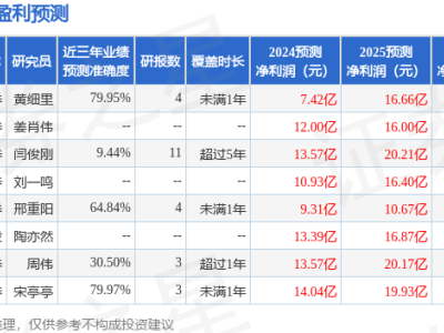 福田汽车接受多家机构调研，新能源与海外市场成焦点