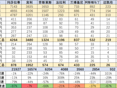 玛莎拉蒂中国市场遇冷：月销38辆，超豪华车风光不再？