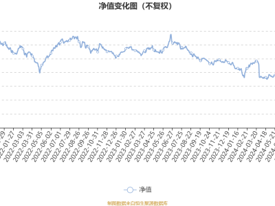 万家汽车新趋势混合A基金2024年Q3业绩亮眼：利润1618.35万元，净值增长7.84%