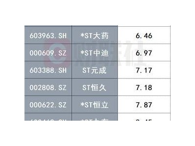 新规落地！两家上市公司市值跌破5亿红线，退市风险骤增！