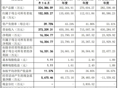 永杰新材IPO过会：上半年营收37亿，净利润1.6亿，计划募资21亿