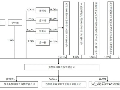 新黎明科技IPO终止：年营收超8亿，郑振晓掌控近六成股权