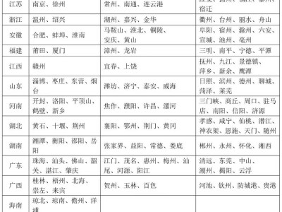 铜仁车主福利！今日起可通过“交管12123”App申领电子行驶证