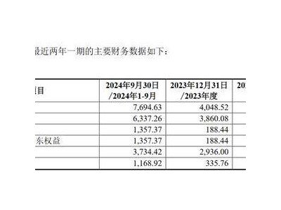 禾信仪器筹划收购量羲技术，拓展高端仪器领域，但商业化前景如何？