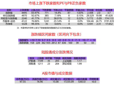 创业板指强势反弹，机器人概念股领跑，A股普涨行情显现