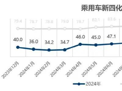 小米、比亚迪等新能源车企入局车险市场，车险行业将迎来新格局？