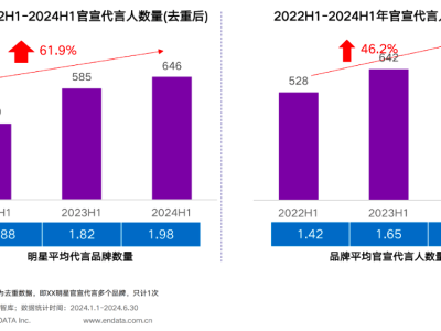 反向代言的徐志胜和越来越火的明星短代