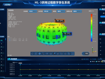 我国新一代“人造太阳”迎新进展：自研数字孪生系统首次投入使用