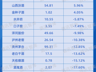 三季报看全年，2024目标悬在哪儿？