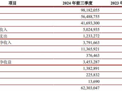 江苏银行，城商行新「一哥」的新「烦恼」