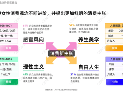 小米悄然打入“她经济”消费市场