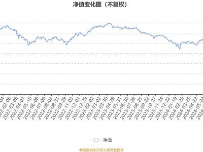 中欧养老混合A：2024年第三季度利润4.35亿元 净值增长率16.15%