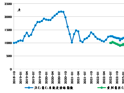 新华指数|天气转冷消费需求提升，兴仁薏仁米价格止跌回升