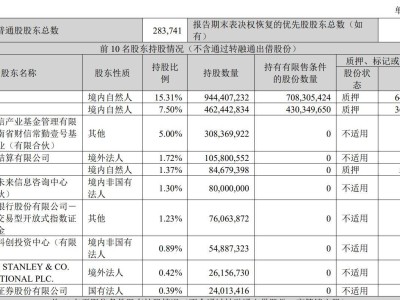 中公教育2024年前三季业绩出炉：营收21亿降21%，净利下滑31%