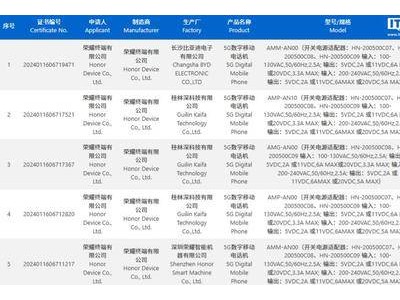 荣耀新机来袭：四款型号通过3C认证，全系支持100W快充，期待吗？